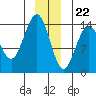 Cove Point tide chart for Friday, December 22, 2023