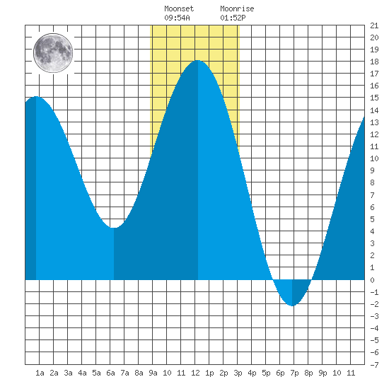 Cove Point tide chart for Tuesday, December 26, 2023