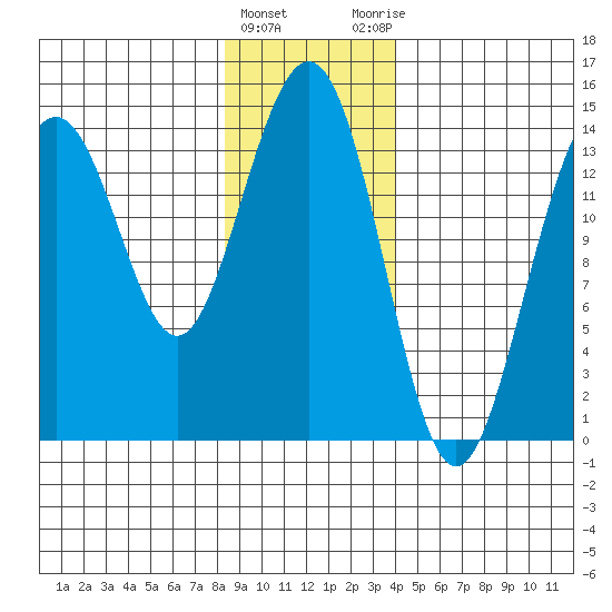 Cove Point tide chart for Wednesday, January 24, 2024