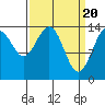 Cove Point tide chart for Wednesday, March 20, 2024