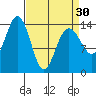 Cove Point tide chart for Saturday, March 30, 2024