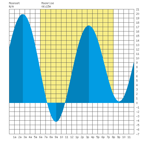 Cove Point tide chart for Wednesday, April 10, 2024