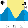 Cove Point tide chart for Monday, April 15, 2024