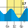 Cove Point tide chart for Wednesday, April 17, 2024