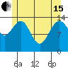 Cove Point tide chart for Wednesday, May 15, 2024