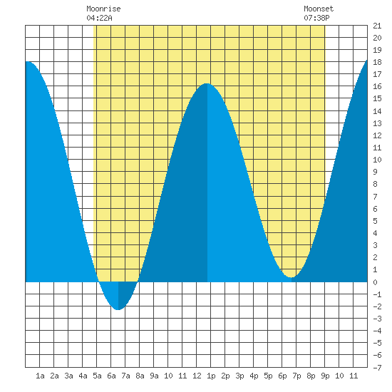 Cove Point tide chart for Monday, May 6, 2024