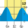 Cove Point tide chart for Wednesday, June 12, 2024