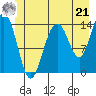 Cove Point tide chart for Friday, June 21, 2024