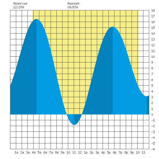 Cove Point tide chart for Wednesday, June 26, 2024