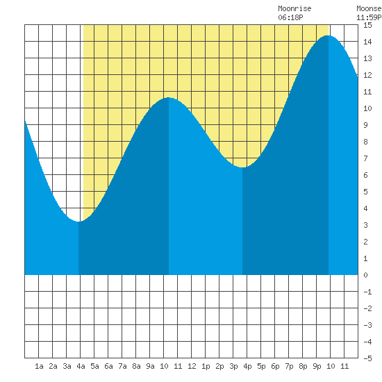 Cove Point tide chart for Tuesday, July 16, 2024