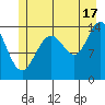 Cove Point tide chart for Wednesday, July 17, 2024