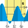 Cove Point tide chart for Saturday, July 6, 2024
