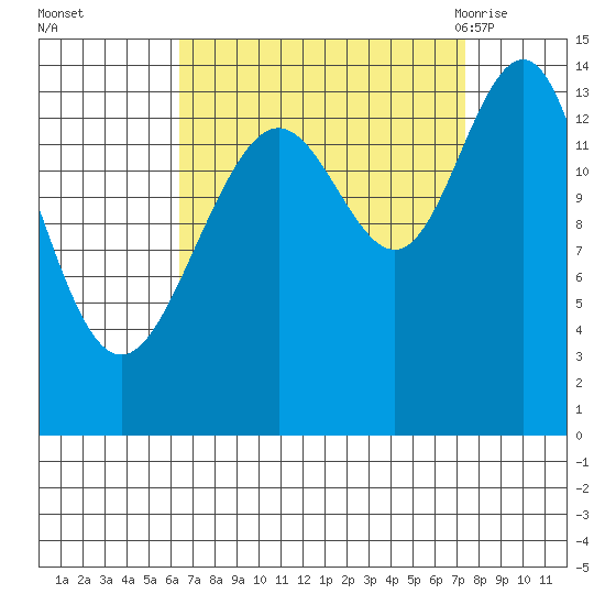 Cove Point tide chart for Friday, September 13, 2024