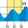 Cove Point tide chart for Friday, September 13, 2024