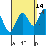 Cove Point tide chart for Saturday, September 14, 2024