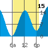 Cove Point tide chart for Sunday, September 15, 2024