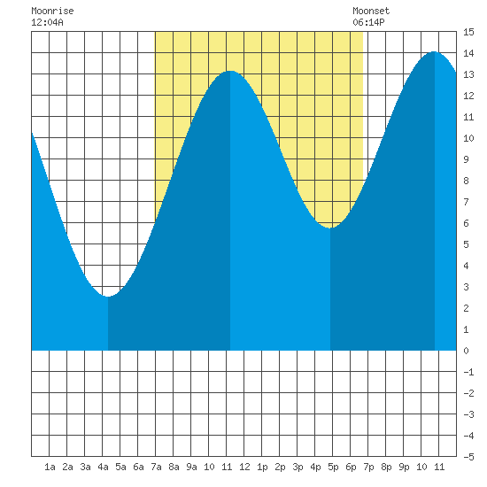 Cove Point tide chart for Friday, September 27, 2024