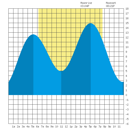 Cove Point tide chart for Monday, September 9, 2024