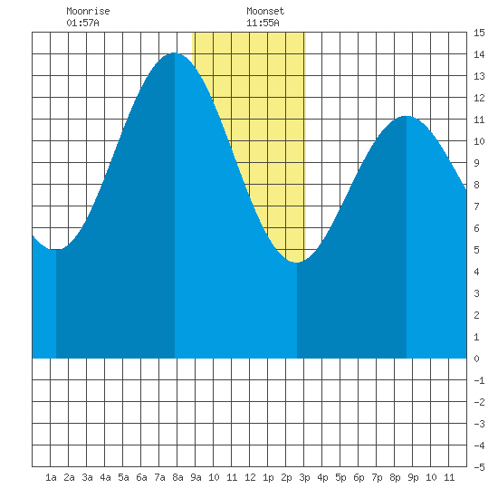 Cove Point tide chart for Tuesday, December 24, 2024