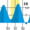 Cove Point tide chart for Thursday, January 16, 2025