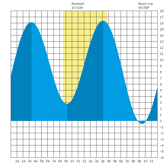 Cove Point tide chart for Friday, January 17, 2025