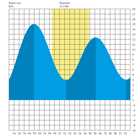 Cove Point tide chart for Monday, January 20, 2025