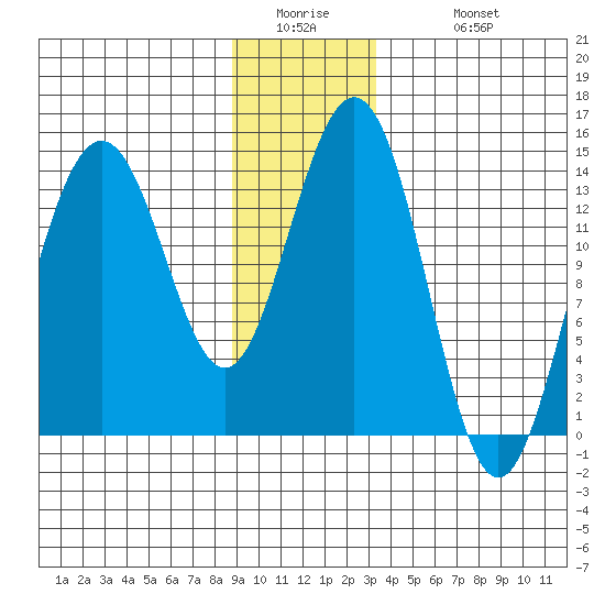 Cove Point tide chart for Thursday, January 2, 2025