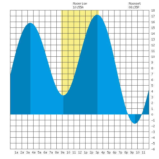 Cove Point tide chart for Friday, January 3, 2025