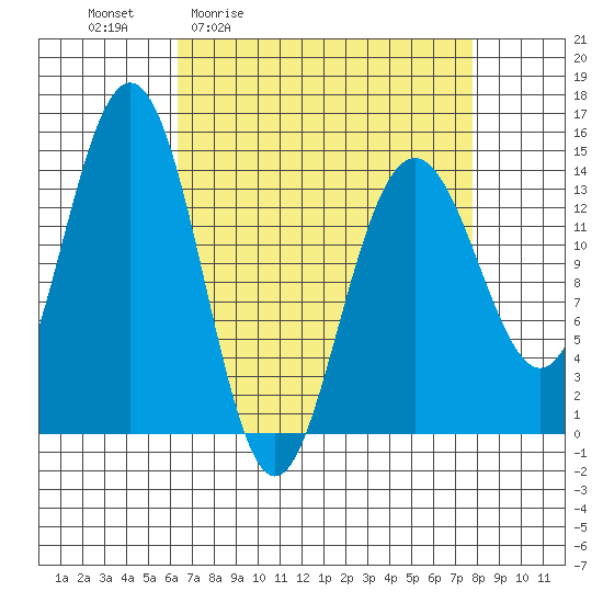 Cove Point tide chart for Wednesday, April 2, 2025