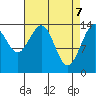 Cove Point tide chart for Monday, April 7, 2025