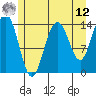 Cove Point tide chart for Monday, May 12, 2025