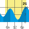 Cove Point tide chart for Wednesday, May 21, 2025