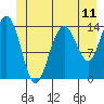 Cove Point tide chart for Wednesday, June 11, 2025