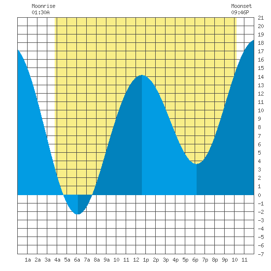 Cove Point tide chart for Monday, June 23, 2025