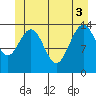Cove Point tide chart for Tuesday, June 3, 2025