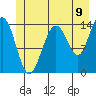 Cove Point tide chart for Wednesday, July 9, 2025