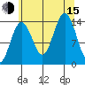 Cove Point tide chart for Friday, August 15, 2025