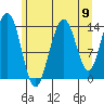 Cove Point tide chart for Saturday, August 9, 2025