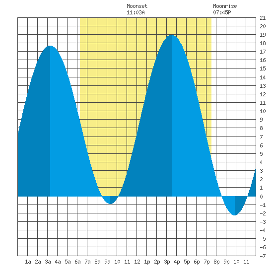 Cove Point tide chart for Wednesday, September 10, 2025