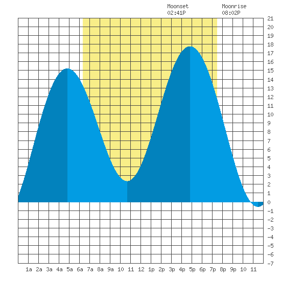 Cove Point tide chart for Friday, September 12, 2025