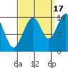 Cove Point tide chart for Wednesday, September 17, 2025