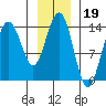 Cove Point tide chart for Monday, January 19, 2026