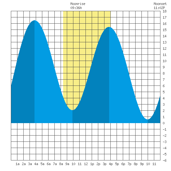 Cove Point tide chart for Friday, January 23, 2026