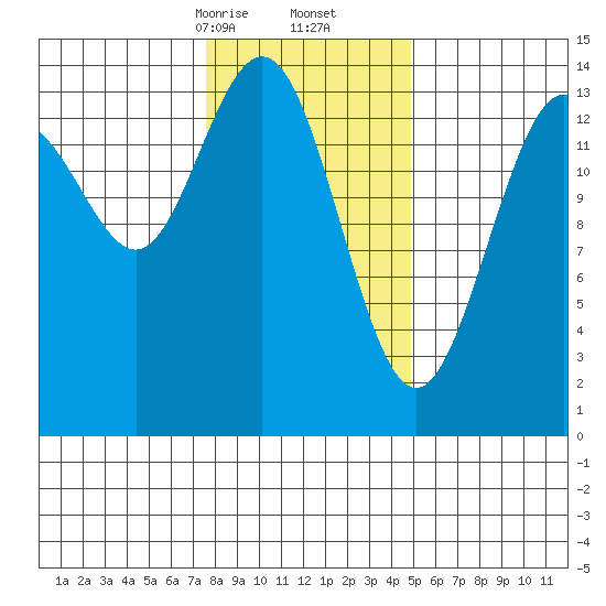 Cove Point tide chart for Friday, February 13, 2026