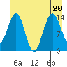 Cove Point tide chart for Saturday, June 20, 2026
