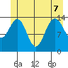 Cove Point tide chart for Sunday, June 7, 2026