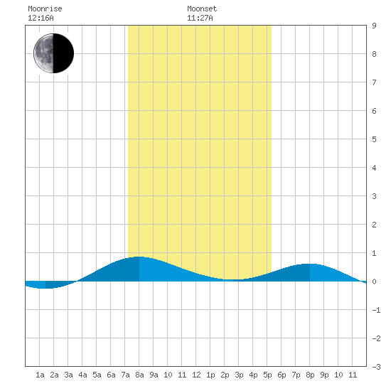 Cove Point tide chart for Tuesday, January 25, 2022