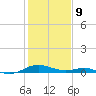 Cove Point tide chart for Wednesday, February 9, 2022