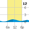 Cove Point tide chart for Saturday, March 12, 2022