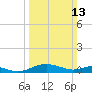 Cove Point tide chart for Sunday, March 13, 2022
